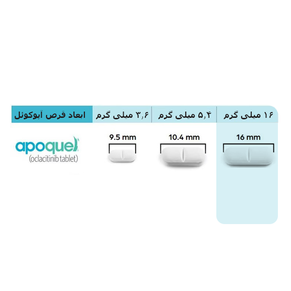 قرص ضد خارش آپوکوئل